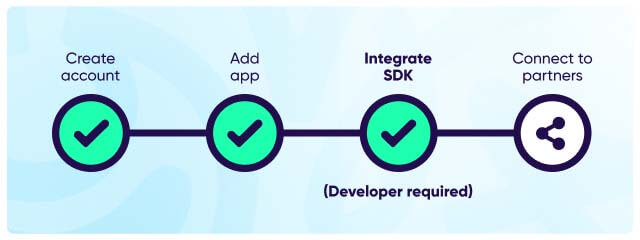 Connect to partner reminder